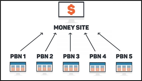 PBN-Sites-explained